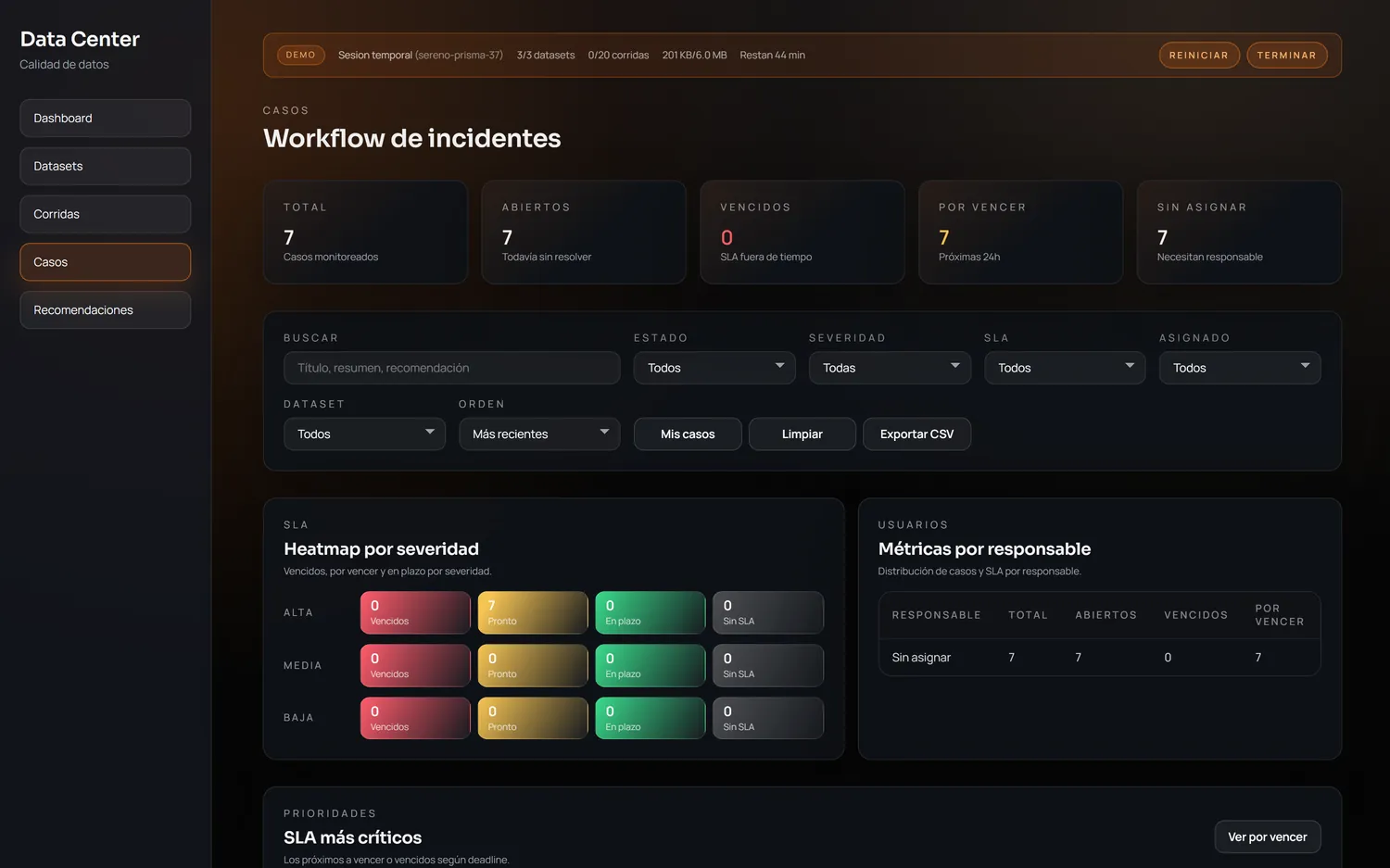 Workflow de incidentes con heatmap de SLA por severidad y métricas por responsable.