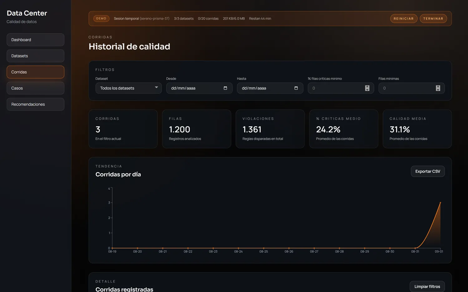 Historial de corridas de calidad con filtros, totales y tendencia por día.